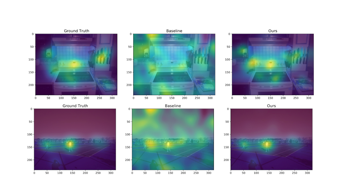 Differentially private heatmaps