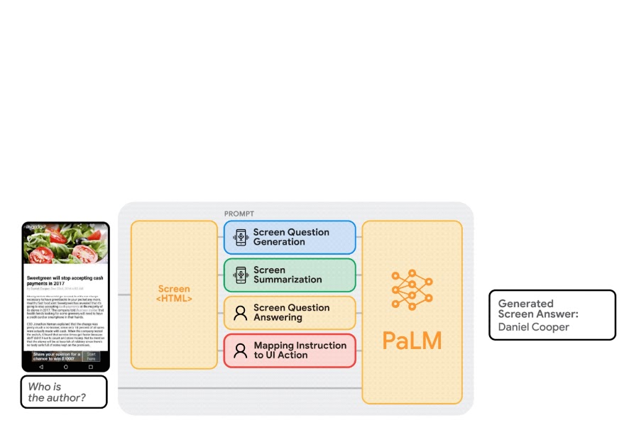 Enabling conversational interaction on mobile with LLMs