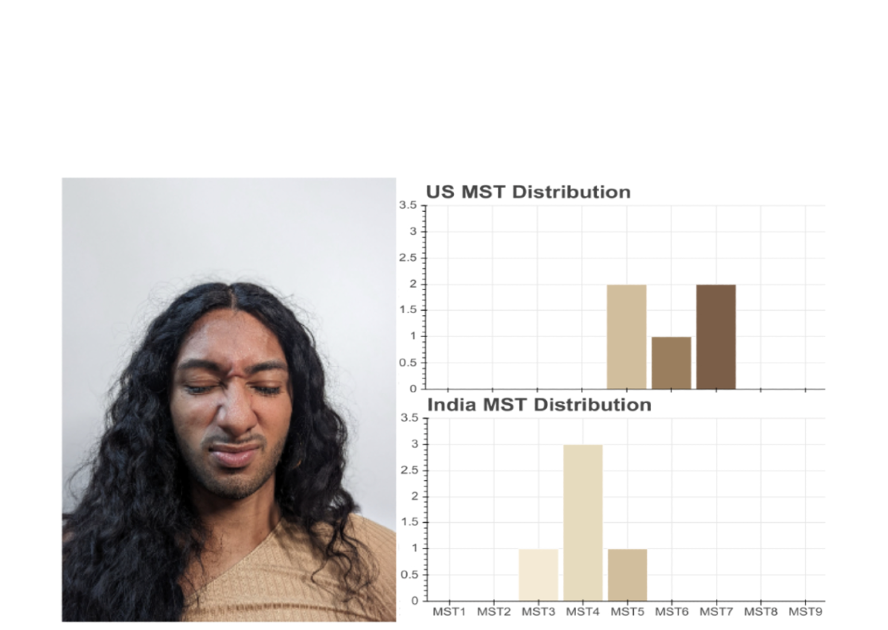 Consensus and subjectivity of skin tone annotation for ML fairness