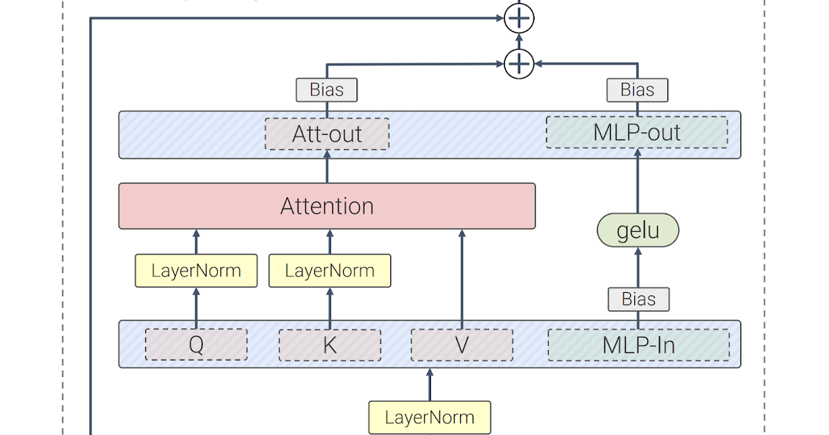 Scaling vision transformers to 22 billion parameters