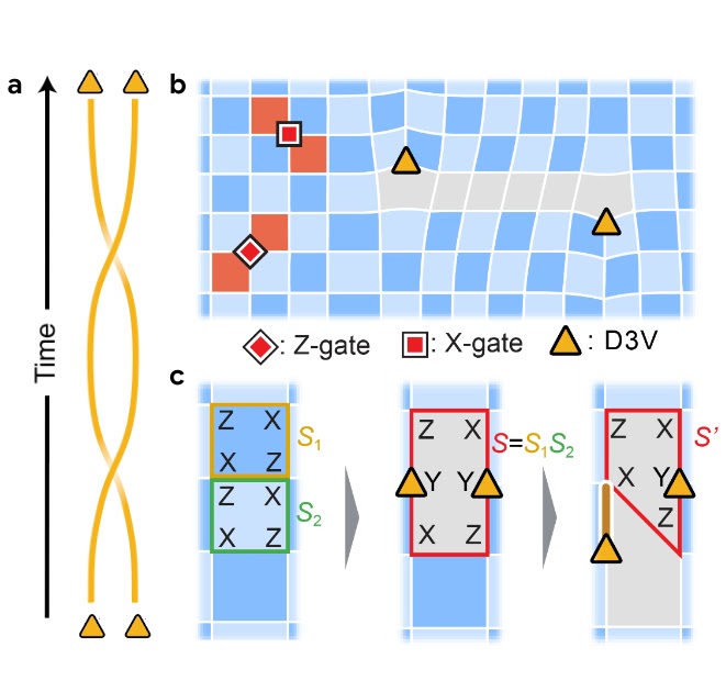 The world’s first braiding of non-Abelian anyons