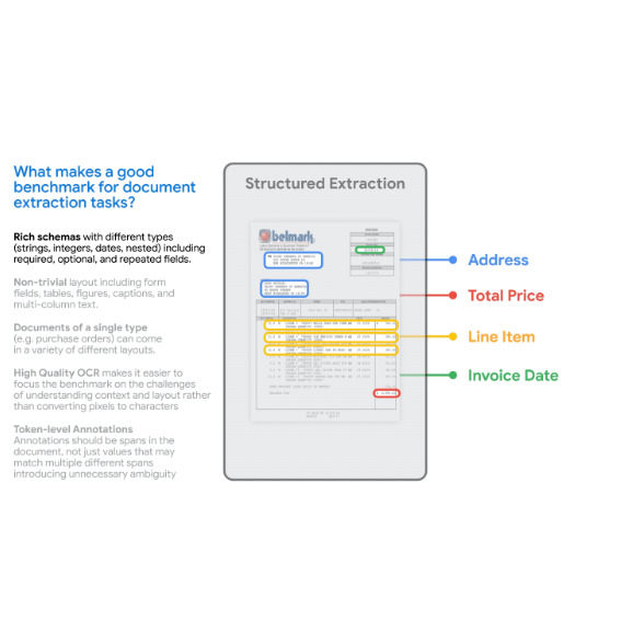 Advances in document understanding