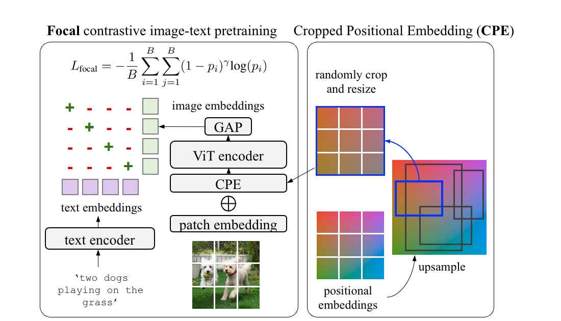 RO-ViT: Region-aware pre-training for open-vocabulary object detection with vision transformers