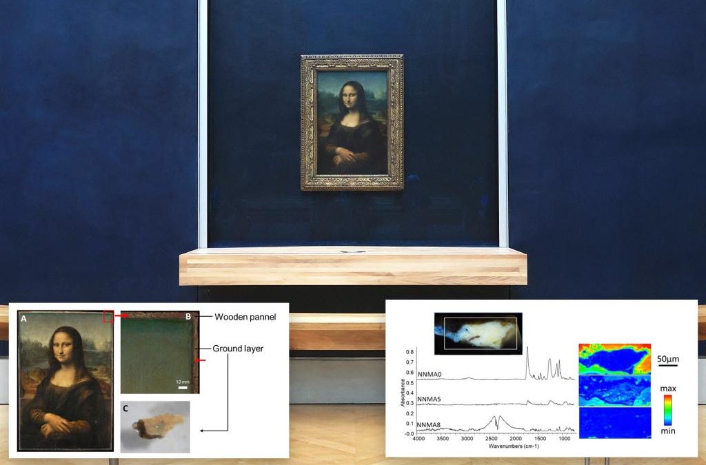 Leonardo da Vinci’s ‘Mona Lisa’: New secrets uncovered